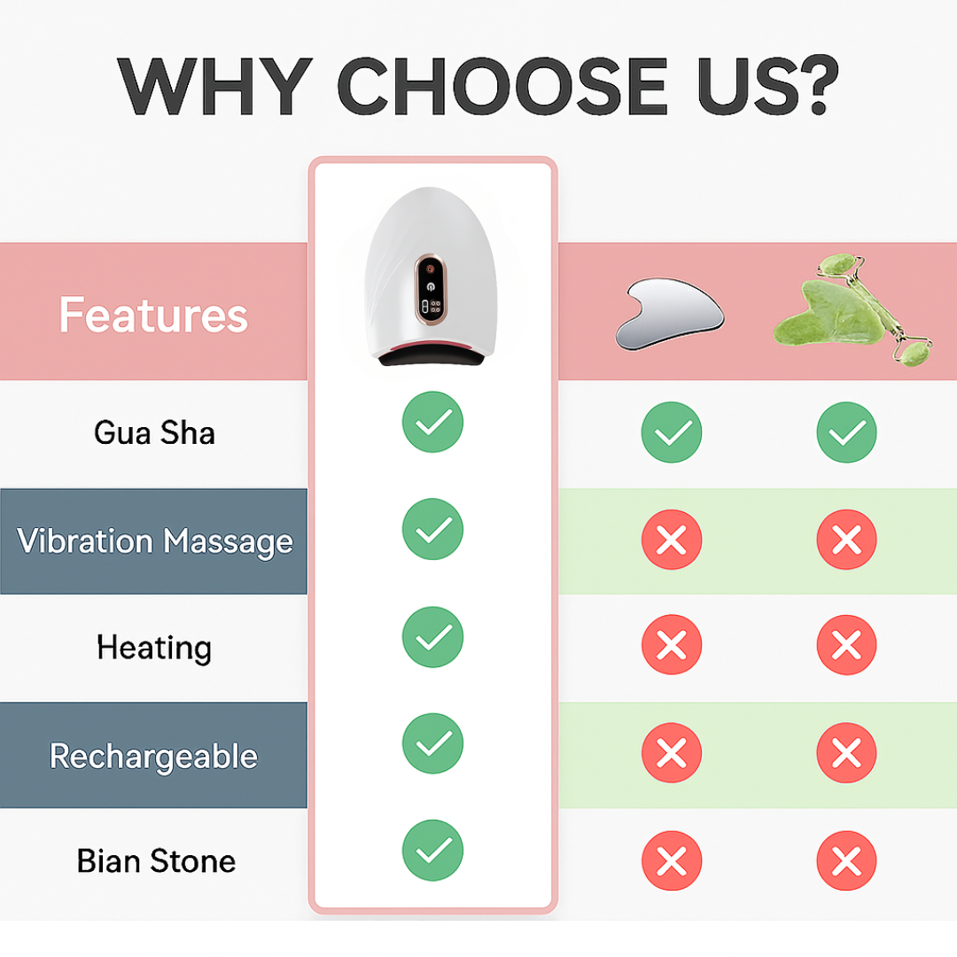 GlowSculpt™ Electric Face Massager & Gua Sha Scraper